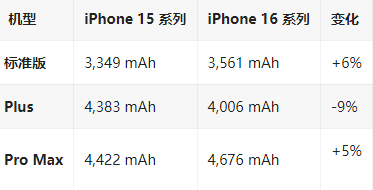 普安苹果16维修分享iPhone16/Pro系列机模再曝光