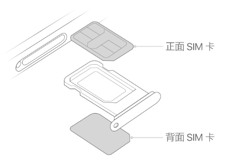 普安苹果15维修分享iPhone15出现'无SIM卡'怎么办 