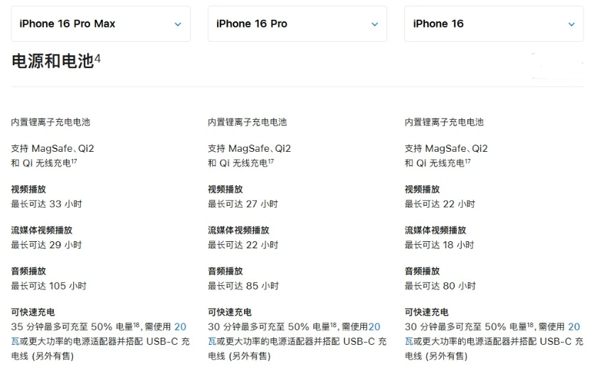 普安苹果手机维修分享 iPhone 16 目前实测充电峰值功率不超过 39W 